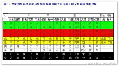 八字神煞速查表|完整八字算命神煞速查及詳解（全部）